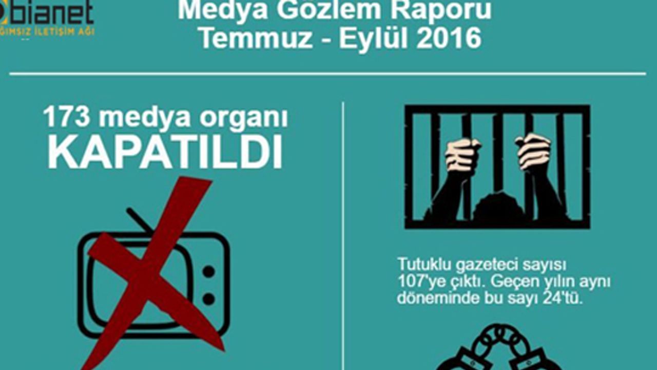 107 gazeteci hapiste, kapatılan medyadan 2 bin 500 işsiz