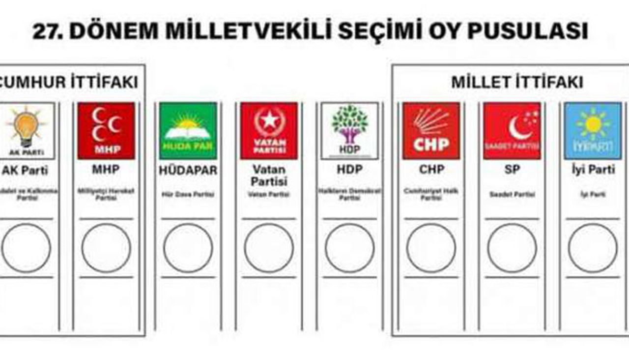 YSK'nin açıkladığı sonuçlara göre AKP'nin oyu yüzde 0.71 arttı