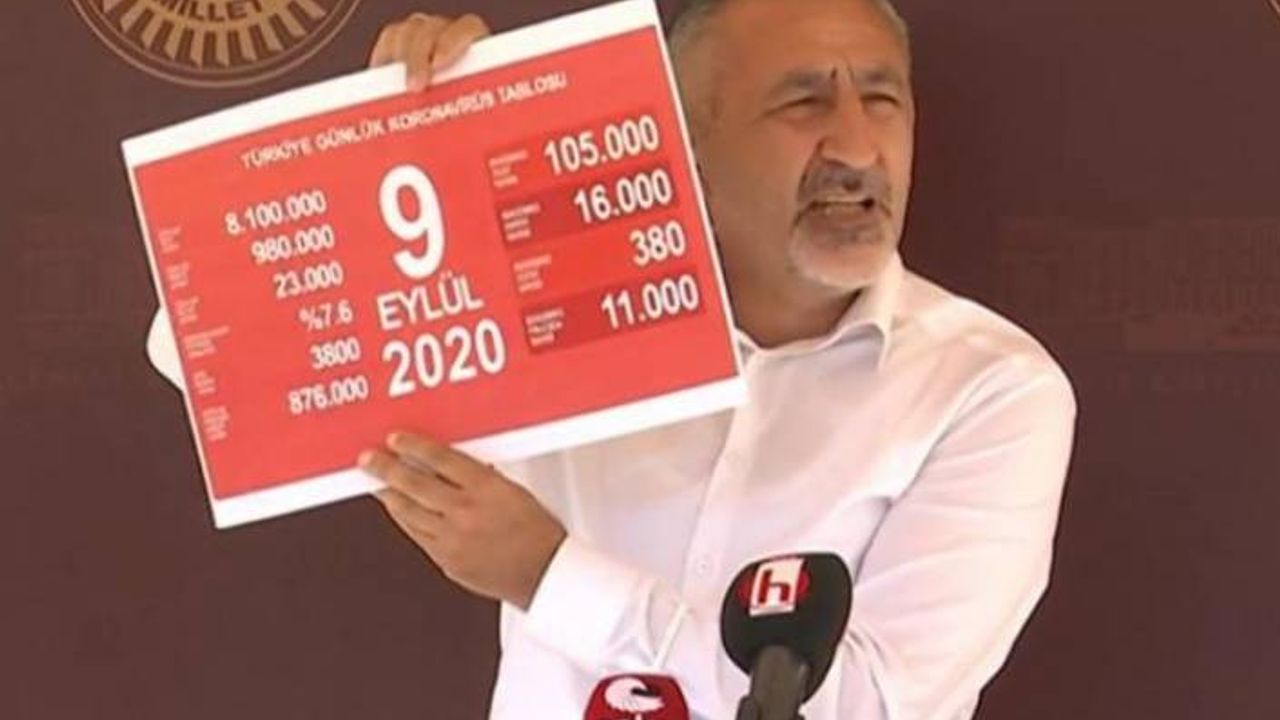 CHP'li Adıgüzel: Covid-19 kaynaklı günlük ölüm sayısı 1000