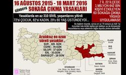 TİHV: Sokağa çıkma yasaklarından 1 milyon 642 bin kişi etkilendi