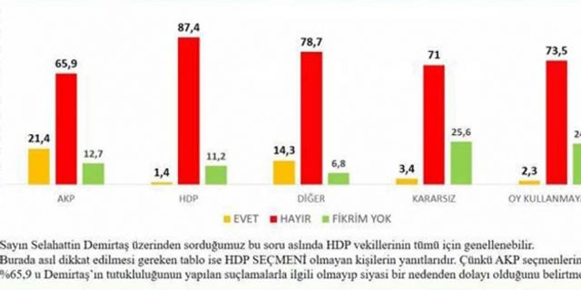 AKAM’ın son seçim anketi: Kürtler ‘başkan’lığı destekliyor mu?