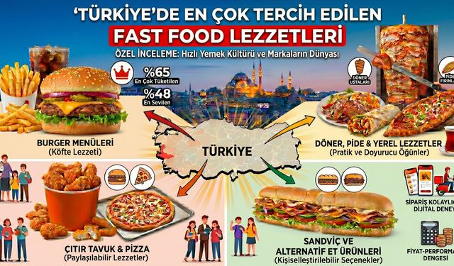 Türkiye’de En Çok Tercih Edilen Fast Food Lezzetleri