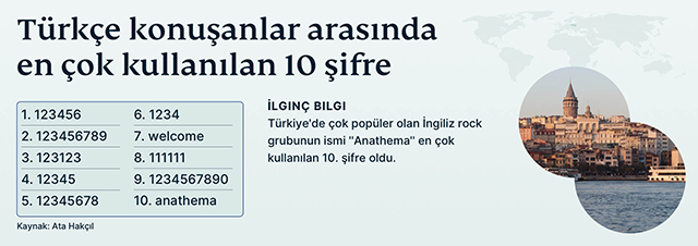 top-ten-passwords-turkish-tr