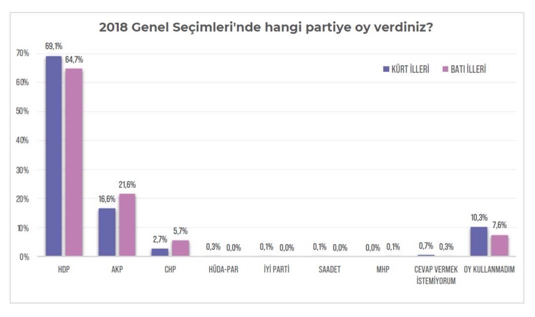 kurt-secmen-anket1