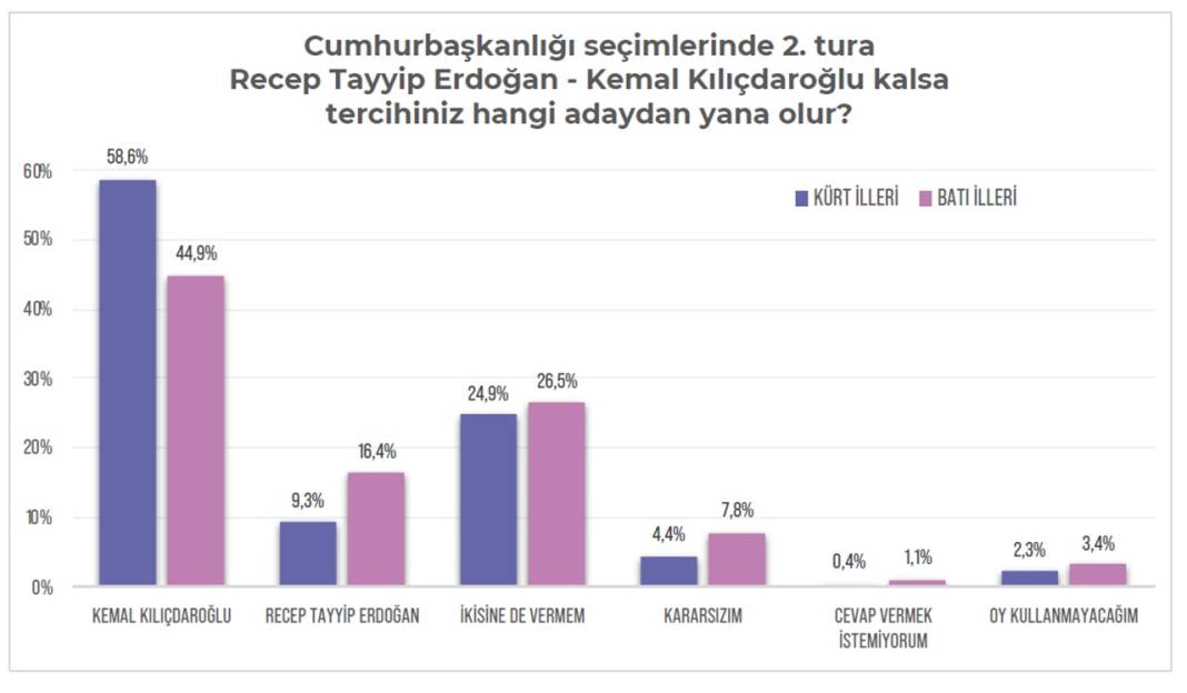 kurt-secmen-anket10