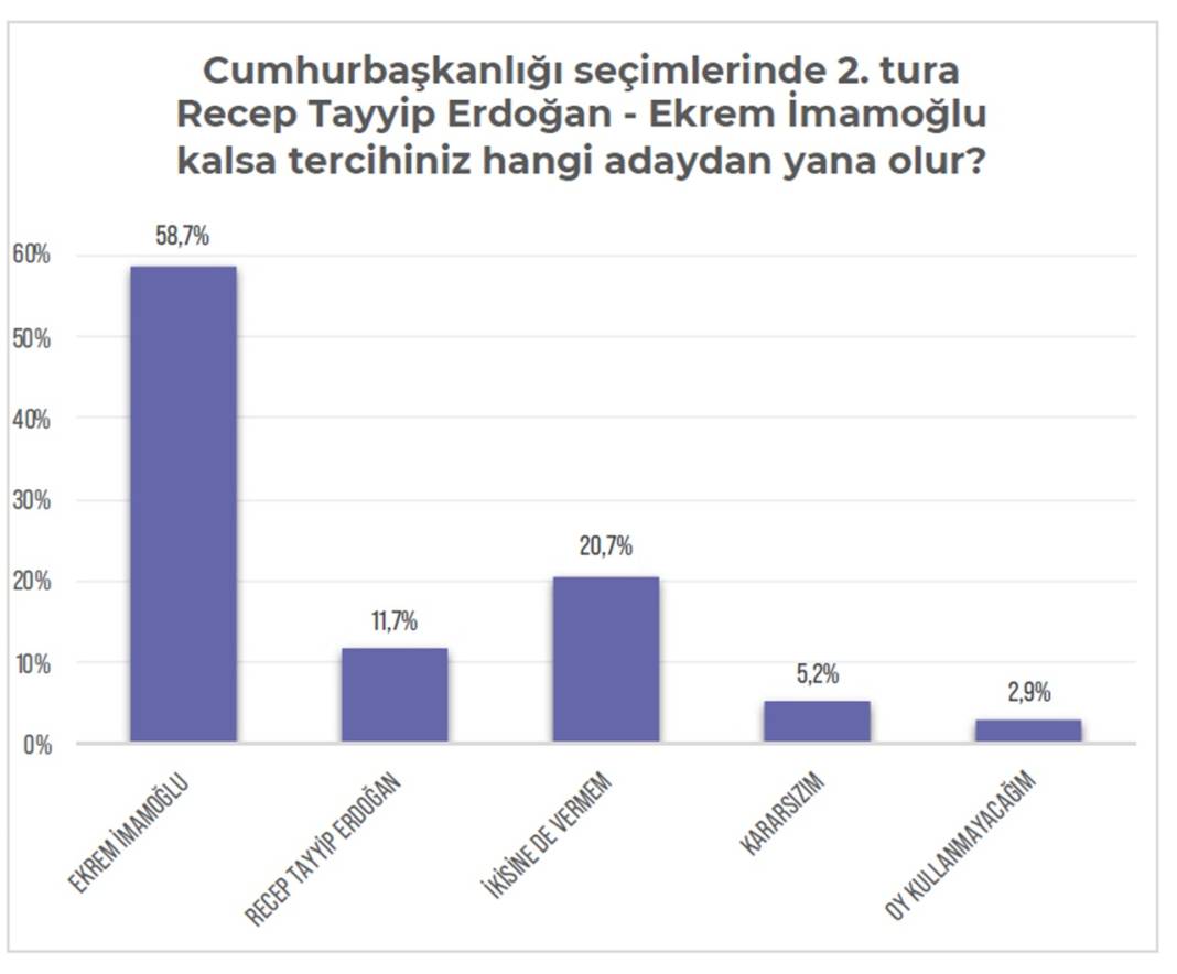 kurt-secmen-anket11
