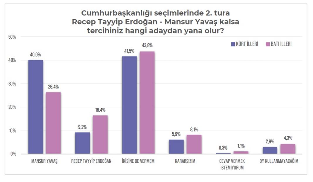 kurt-secmen-anket12