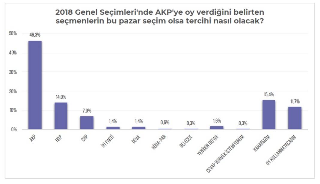 kurt-secmen-anket5