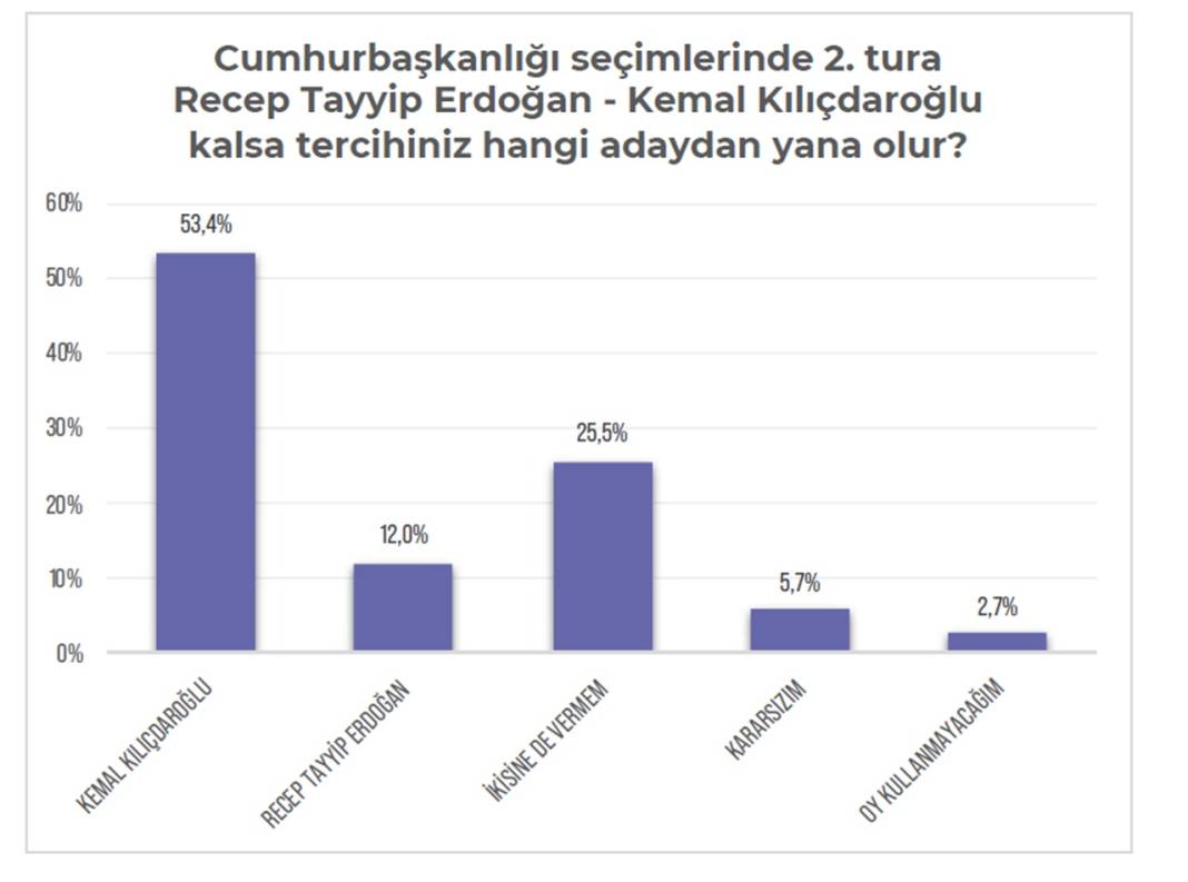 kurt-secmen-anket9
